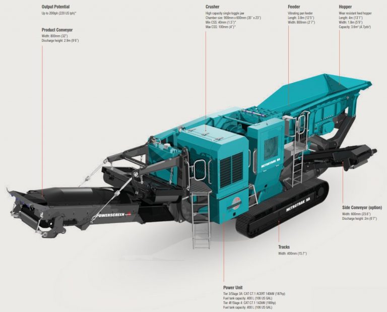 Powerscreen Premiertrak 300 Mobile Jaw Crusher for Sale & Rent