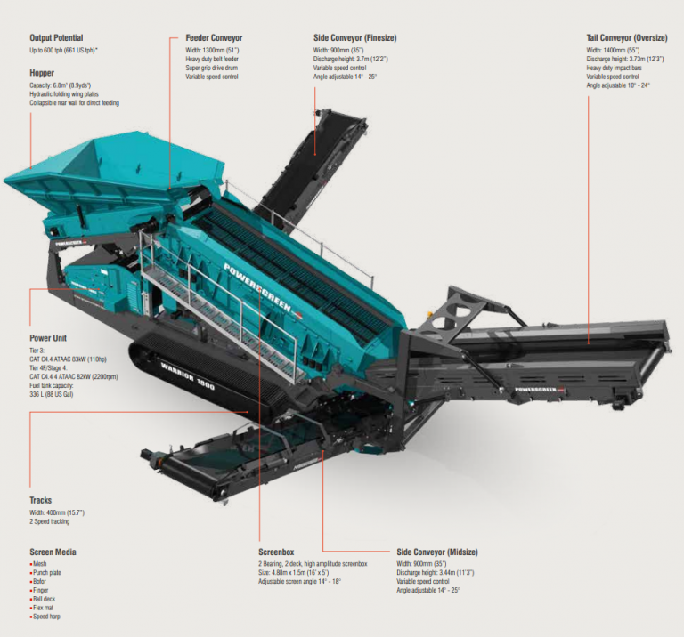 Powerscreen Warrior 1800 Screening Machine